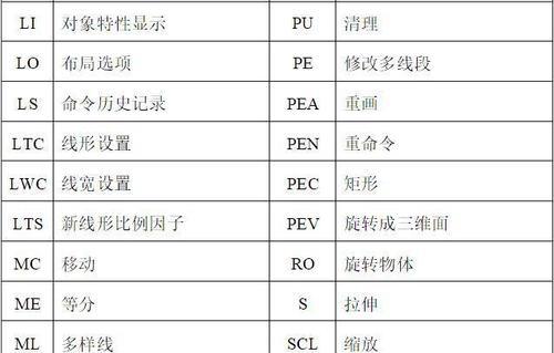 CAD快捷键命令大全（掌握快捷键）