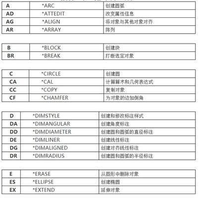 CAD快捷键命令大全（掌握快捷键）