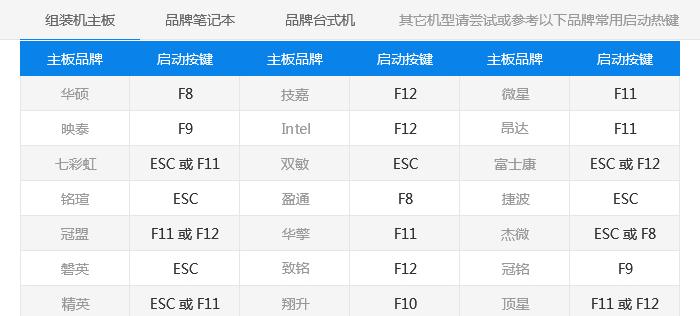 重启电脑快捷键（掌握电脑重启快捷键）