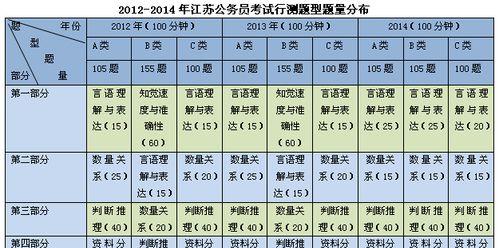 如何成为一名优秀的公务员（探索公务员考试的要求和条件）