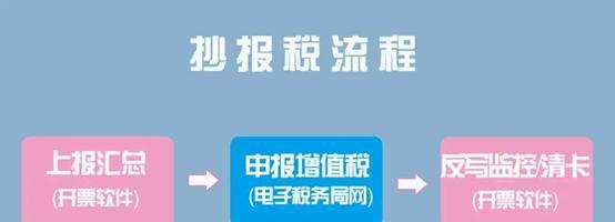 小规模企业申报流程解析（从注册到报税）