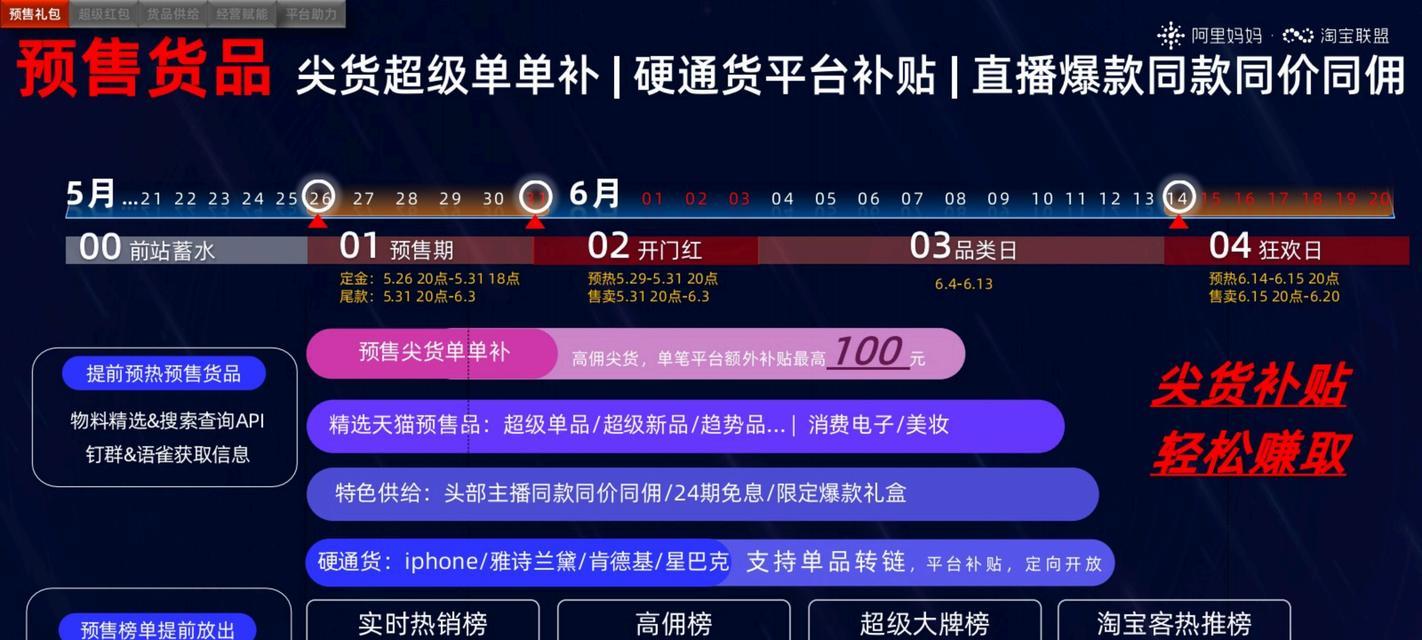 淘宝店的货源渠道及选择技巧（解析淘宝店主如何选择合适的货源渠道）