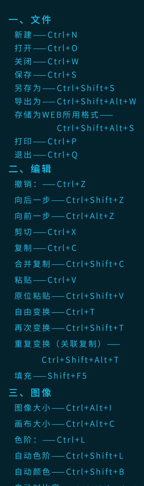 分享PS常用快捷键大全，提高工作效率（掌握这些关键快捷键）