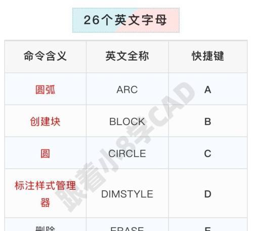 CAD常用快捷键一览表及使用技巧（提高工作效率的关键）