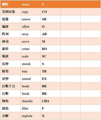 CAD常用快捷键一览表及使用技巧（提高工作效率的关键）