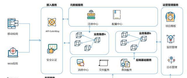 网关的作用与功能（连接网络的关键一环）