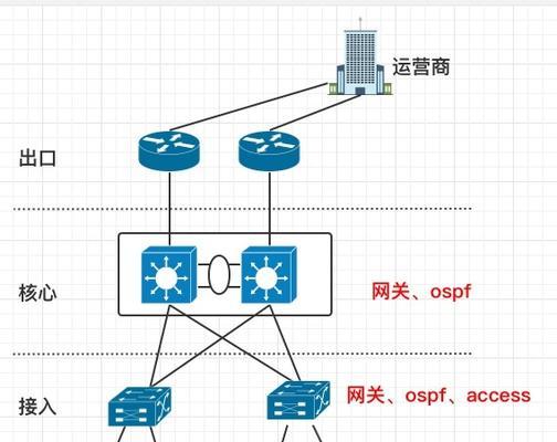 网关的作用与功能（连接网络的关键一环）