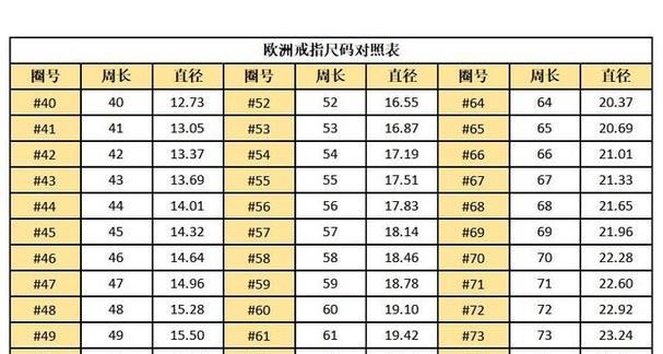 探索苹果手机尺寸一览表（了解苹果手机尺寸变化的演进历程及其影响）