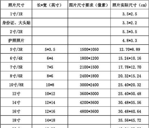 探索苹果手机尺寸一览表（了解苹果手机尺寸变化的演进历程及其影响）