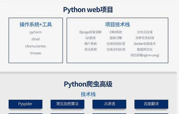 Java入门基础知识解析（从零开始学习Java编程的基本概念与技巧）