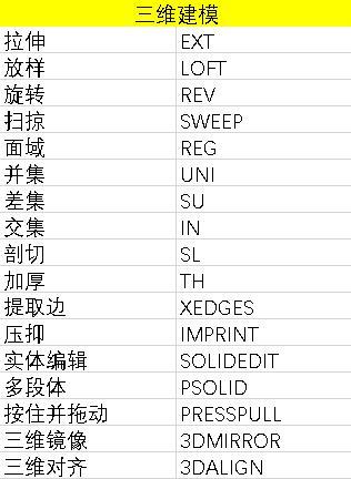 CAD快捷键命令大全——提高设计效率的利器（掌握CAD快捷键）