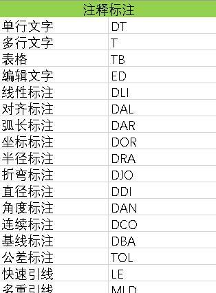 CAD快捷键命令大全——提高设计效率的利器（掌握CAD快捷键）