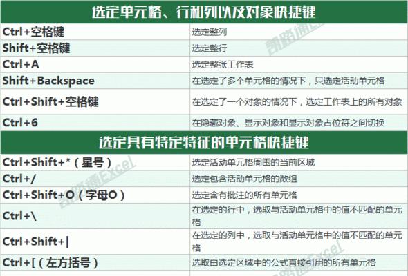 Excel常用快捷键命令大全（提高工作效率的关键操作技巧）