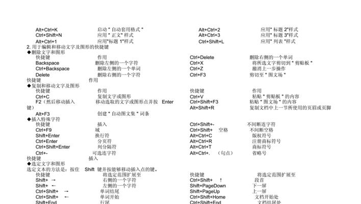 Excel常用快捷键命令大全（提高工作效率的关键操作技巧）