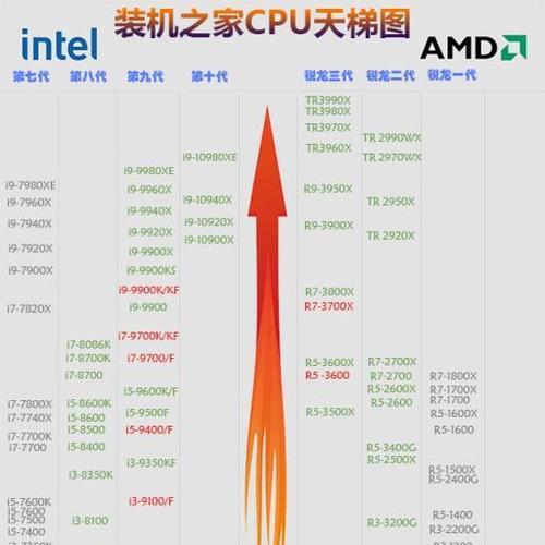 2024年笔记本电脑处理器性能排行榜（揭秘最强笔记本电脑处理器）