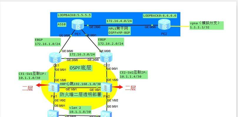 深入剖析双机热备的三种模式（详解双机热备原理）