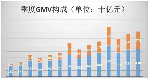 探秘阿里巴巴的营销推广方式（拓宽市场）