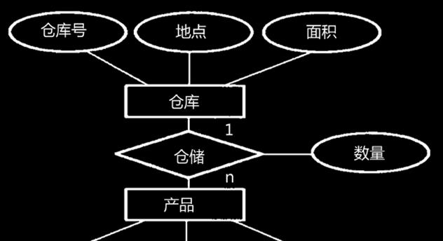 数据库数据迁移方法详解（从一数据库向另一数据库平滑迁移的最佳实践）