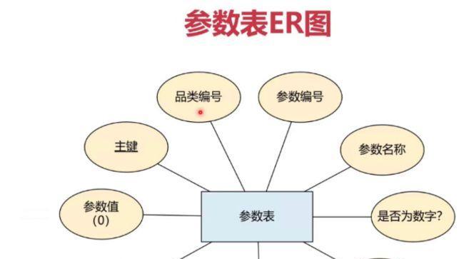 数据库数据迁移方法详解（从一数据库向另一数据库平滑迁移的最佳实践）