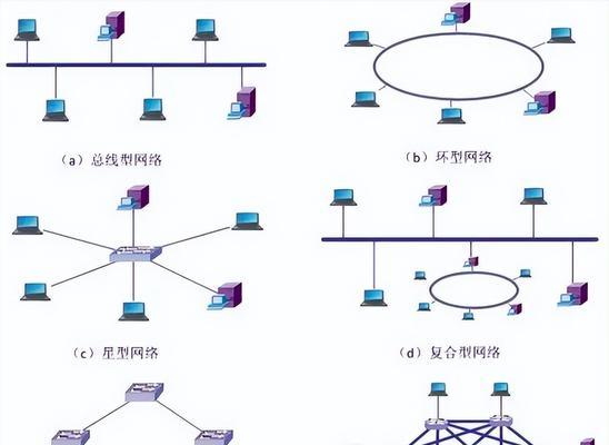 局域网常用的五种拓扑结构（了解局域网的拓扑结构）