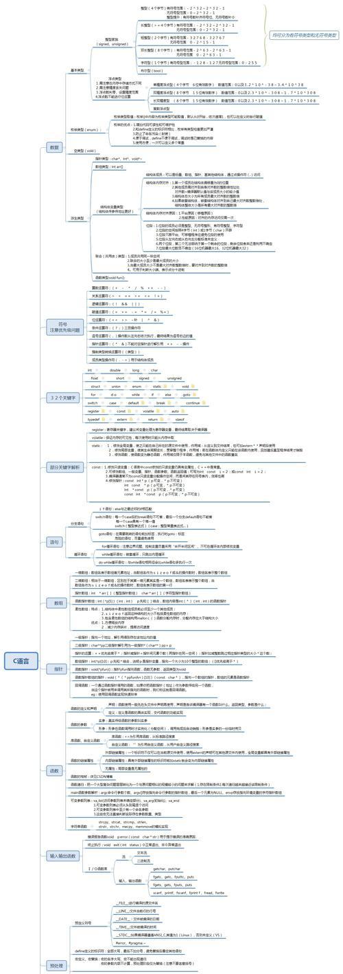 C语言基础知识详解（深入学习C语言）