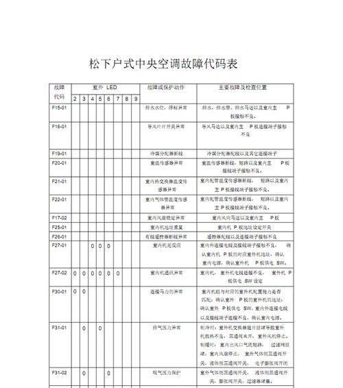 海尔空调故障代码大全及解决办法（海尔空调常见故障代码及应对措施）