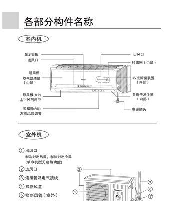 海尔空调故障代码大全及解决办法（海尔空调常见故障代码及应对措施）