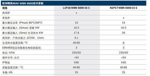 解决美的空调E3故障的有效方法（掌握关键维修技巧）