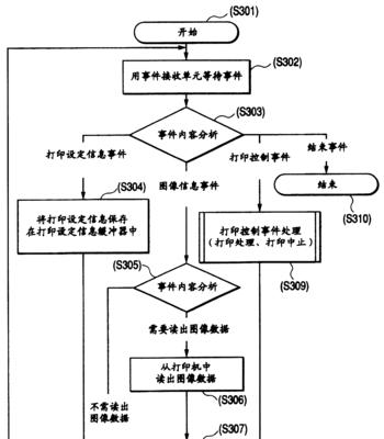 佳能复印机专利技术的创新与应用（探索佳能复印机专利技术的发展历程和未来前景）