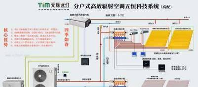 华宝空调内机一直响的原因及维修方法（了解噪音来源）