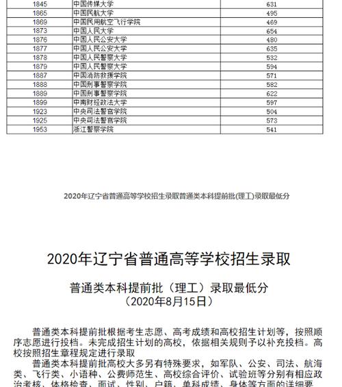 高考电脑投档的应用与优势（提高高考投档效率）