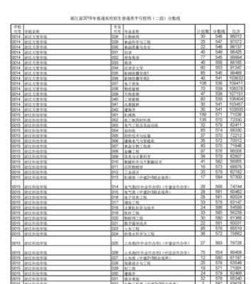 高考电脑投档的应用与优势（提高高考投档效率）