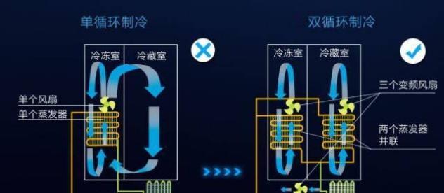 冰箱电磁阀不制冷的解决方法（掌握这些技巧）