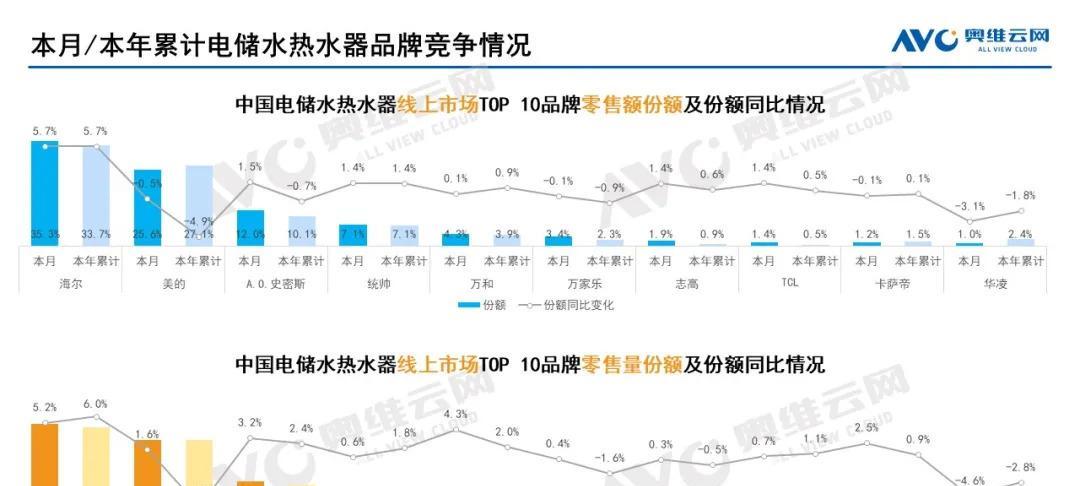 解决显示器菜单栏出现横线的问题（探索原因和解决方法）