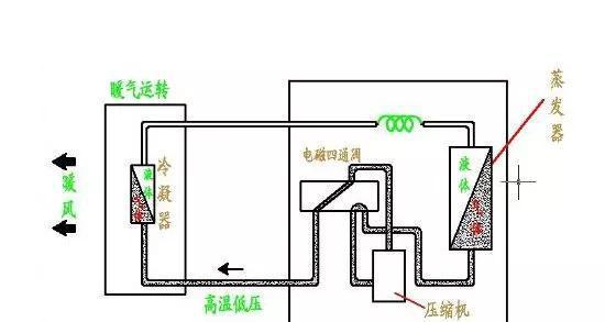 揭秘空气能热水器（空气能热水器工作原理详解）