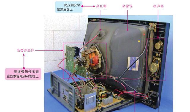 探秘彩色电视机中的关键器件——显像管（显像管的原理）