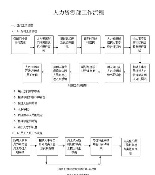 揭秘空调安装工的工作流程（为您解析空调安装工的工作步骤及注意事项）