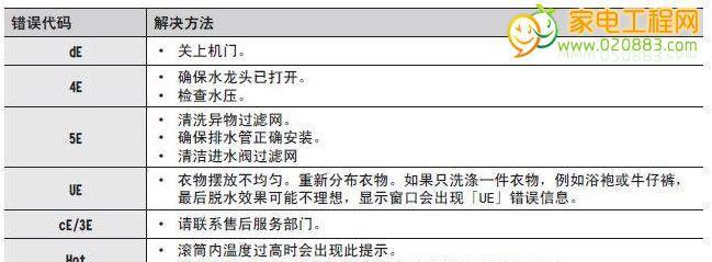 金万众空调故障代码解析及维修方法（故障代码解读）