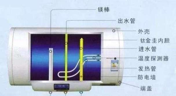 清洗热水器水管的正确方法（轻松学会清洗热水器水管）