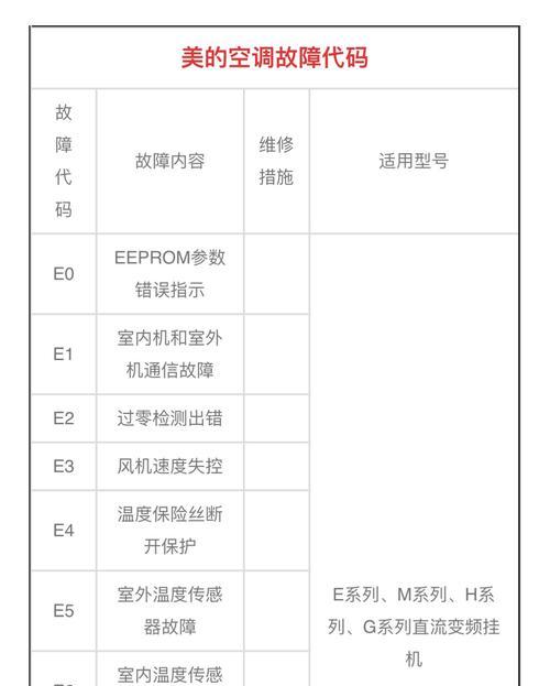 现代空调故障代码大全——解读空调故障代码的意义（从故障代码中读懂现代空调的问题与解决方案）