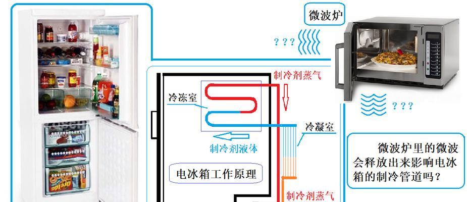 容声冰箱制冷剂泄露的表现与处理方法（了解制冷剂泄露的迹象及应对策略）