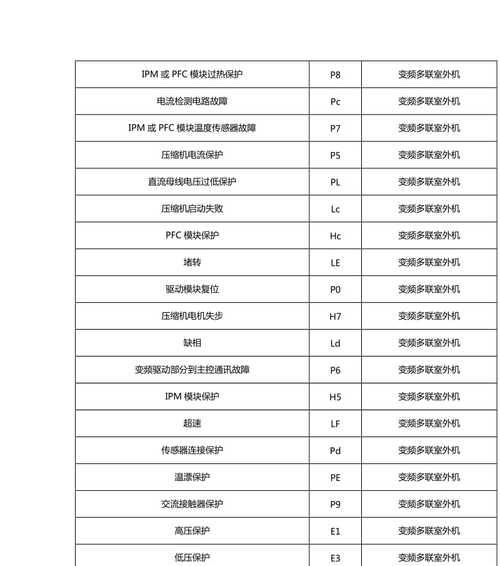 中央空调面板代码的应用及功能探究（揭秘中央空调面板代码的关键功能和使用方法）