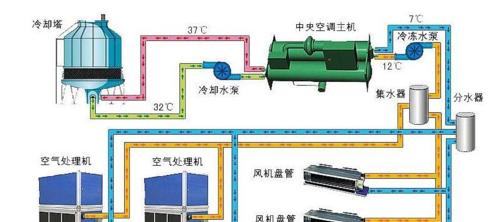 中央空调无限重启的原因及解决方法（揭秘中央空调无限重启的背后原因）