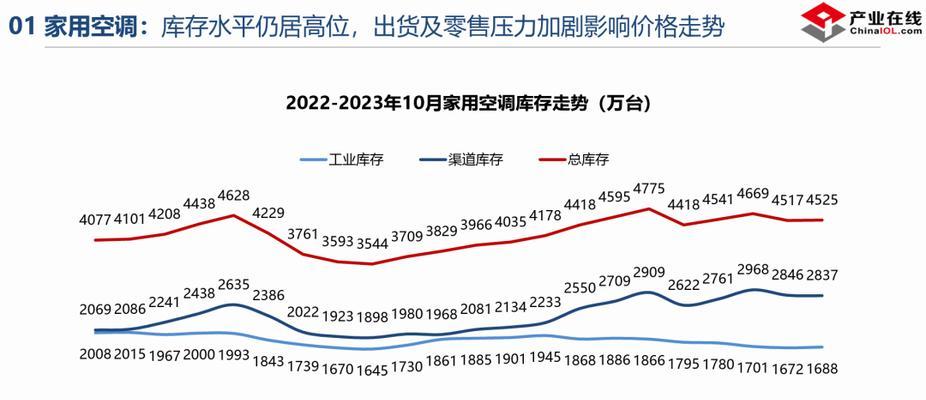 海尔冰箱压缩机故障维修指南（解析冰箱压缩机故障现象及维修方法）