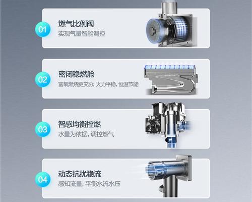 华帝燃气热水器E4故障解决方法（E4故障原因解析及应对措施）