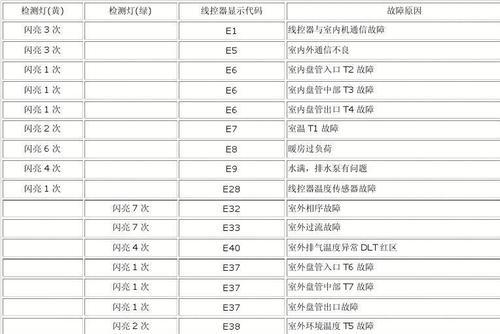 格力变频空调故障代码表大全，快速解决空调故障问题（格力变频空调故障代码及解决办法一览）