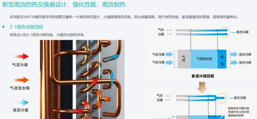 中央空调智能化控制系统的开发与应用（实现舒适空间与节能环保的新一代空调技术）