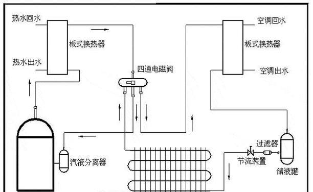 红麒空调制热功能及维修方法（解决空调制热出冷风的常见问题）