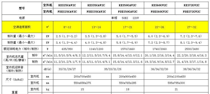 大金空调中央空调代码的优势与应用（通过代码控制实现智能化的空调系统）