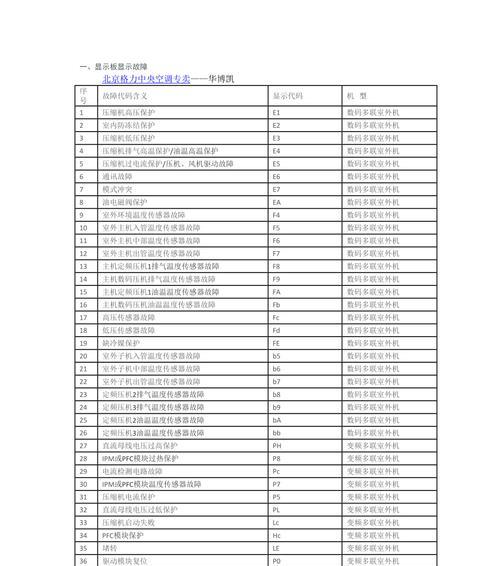 格力中央空调P2代码优势分析（探索格力中央空调P2代码的创新功能和性能优势）